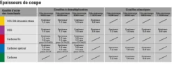Cisailles à Démultiplication Minitech Droite - BESSEY - Bichantourneuse - Coupe Continue - épaisseur Coupe 1.0 Mm - D15A-SB 6 Cisailles à Démultiplication Minitech Droite - BESSEY - Bichantourneuse - Coupe Continue - épaisseur Coupe 1.0 Mm - D15A-SB -Stanley Magasin COV30180 2